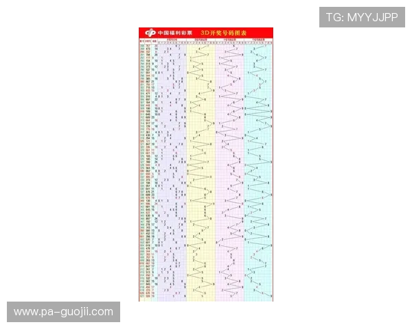 福彩3D开奖结果今天070期最新号码已公布